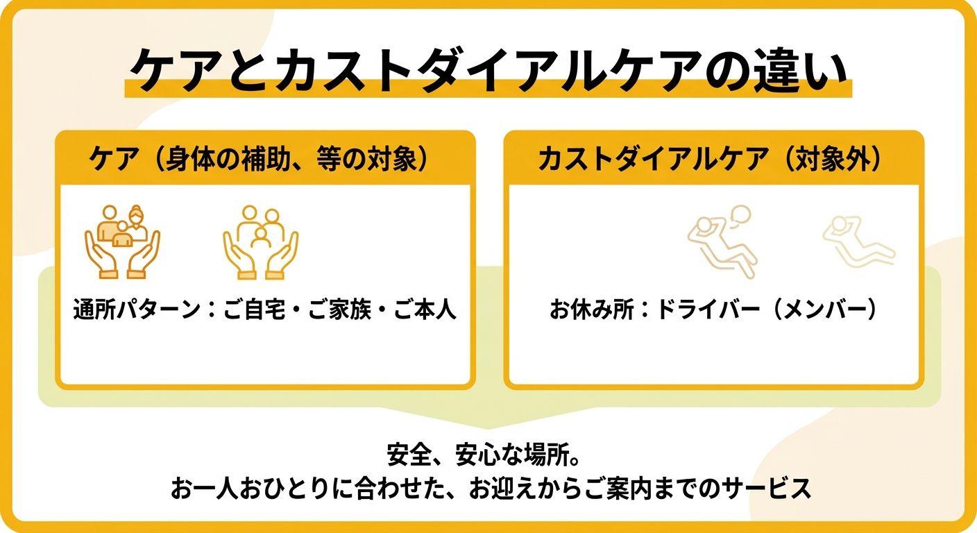 幹線輸送とラストマイル配送の役割分担