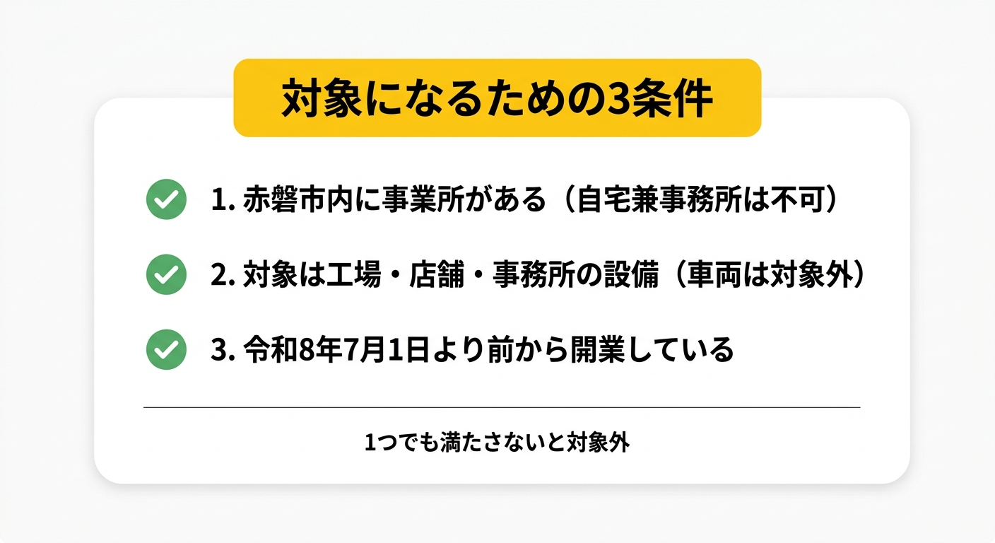 がんばろう赤磐中小企業省エネ設備更新支援補助金の対象になるための3条件チェックリスト