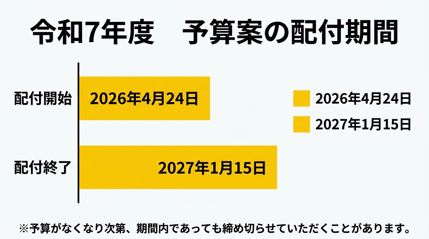 入金までは全額自己負担