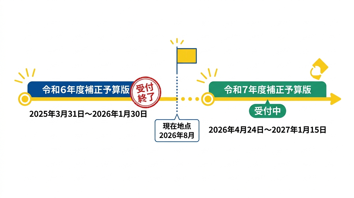 令和6年度版の受付終了と令和7年度版への切り替わり